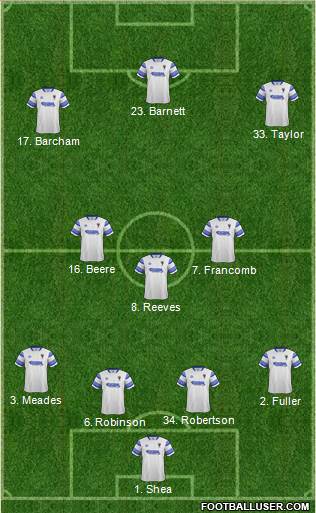 AFC Wimbledon Formation 2016