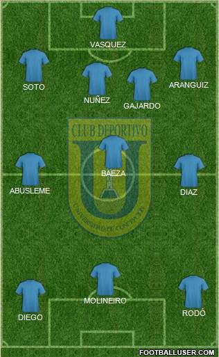 CCD Universidad de Concepción 4-3-3 football formation