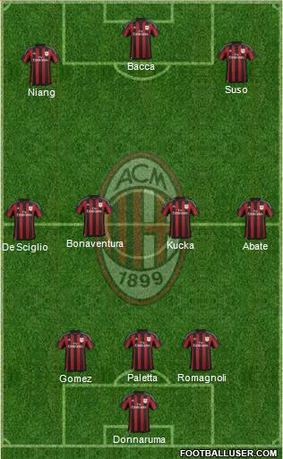 A.C. Milan Formation 2016