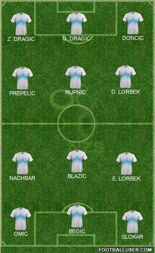 Slovenia Formation 2016
