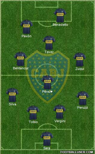 Boca Juniors Formation 2016