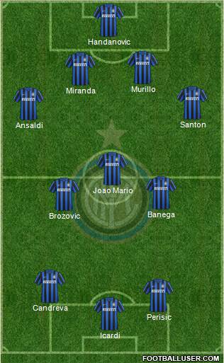 F.C. Internazionale Formation 2016
