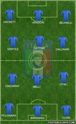 Italy Formation 2016