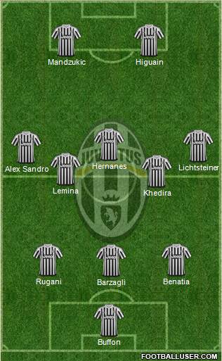 Juventus Formation 2016