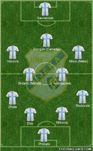 HNK Rijeka Formation 2016