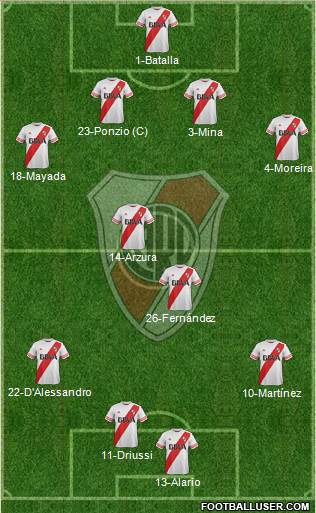 River Plate Formation 2016