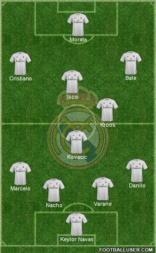 Real Madrid C.F. Formation 2016