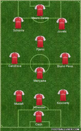 Arsenal Formation 2016