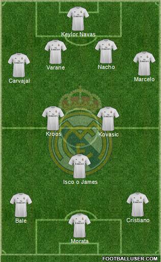 Real Madrid C.F. Formation 2016