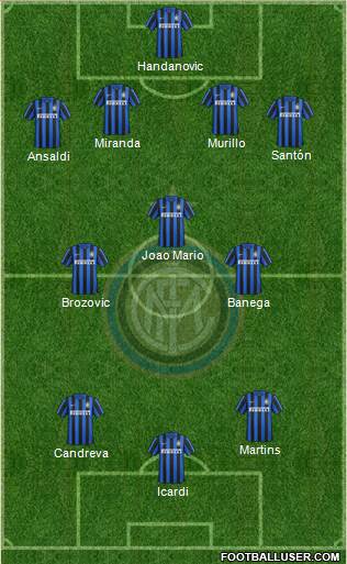 F.C. Internazionale Formation 2016