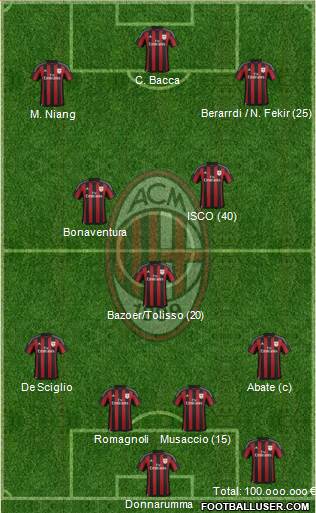 A.C. Milan Formation 2016