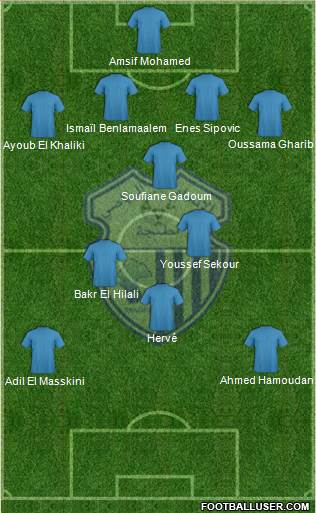 Ittihad Riadi de Tanger football formation