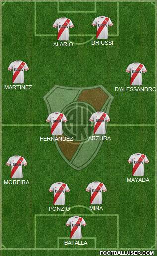 River Plate Formation 2016