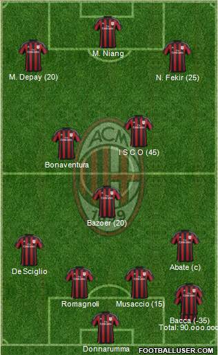 A.C. Milan Formation 2016