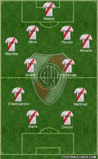 River Plate Formation 2016