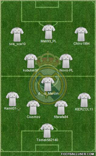 Real Madrid C.F. Formation 2016
