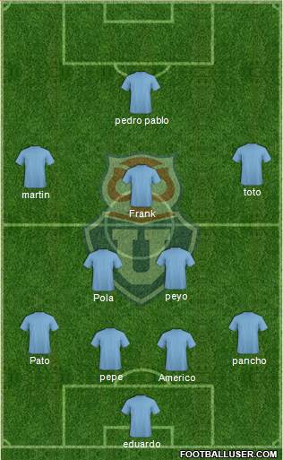 CF Universidad de Chile Formation 2016