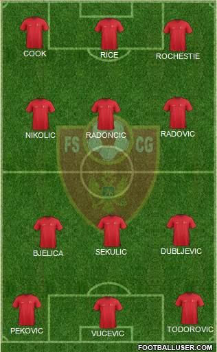 Montenegro Formation 2016