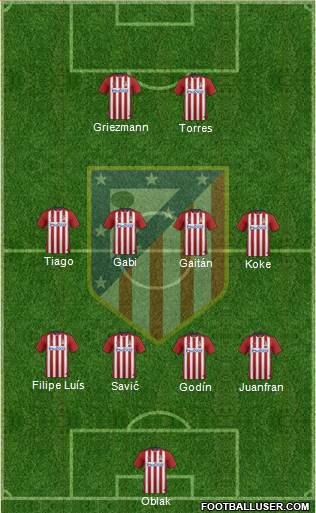 C. Atlético Madrid S.A.D. Formation 2016