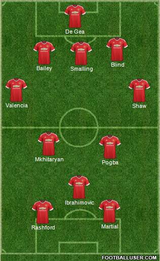 Manchester United Formation 2016