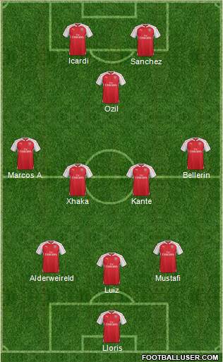 Arsenal Formation 2016
