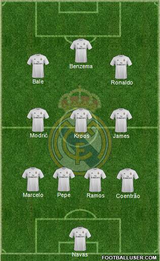 Real Madrid C.F. Formation 2016