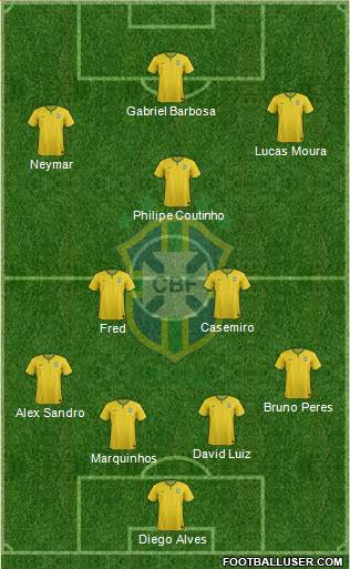 Brazil Formation 2016