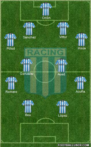 Racing Club Formation 2016