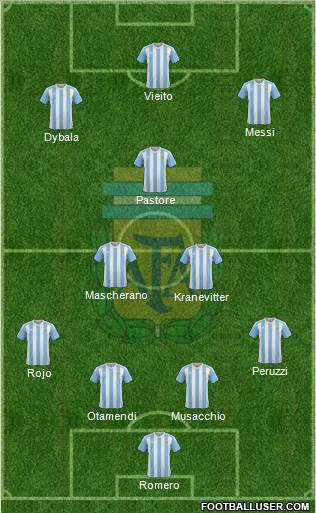 Argentina Formation 2016