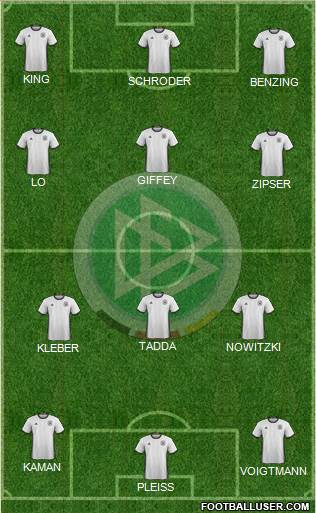 Germany Formation 2016