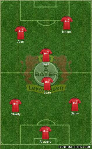 Bayer 04 Leverkusen Formation 2016