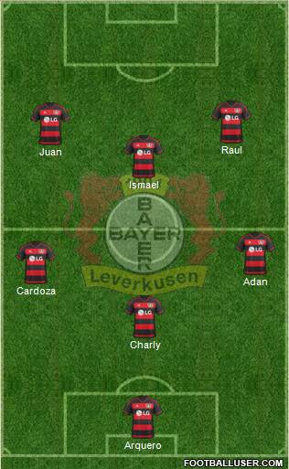 Bayer 04 Leverkusen Formation 2016