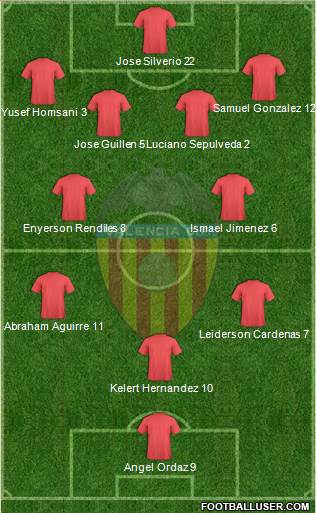 Valencia C.F., S.A.D. Formation 2016