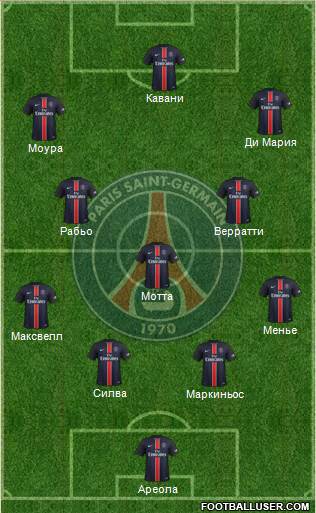 Paris Saint-Germain Formation 2016