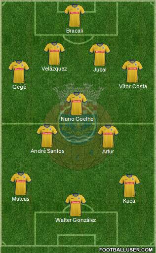 Futebol Clube de Arouca Formation 2016
