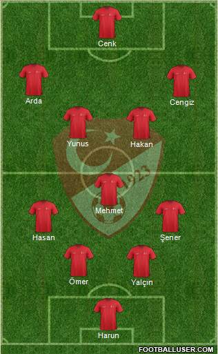 Turkey Formation 2016