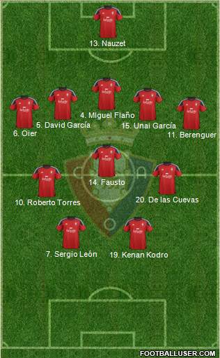 C. At. Osasuna Formation 2016