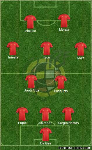 Spain Formation 2016