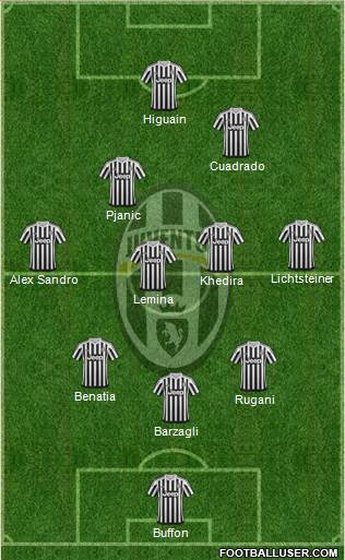 Juventus Formation 2016