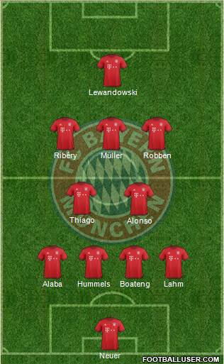 FC Bayern München Formation 2016