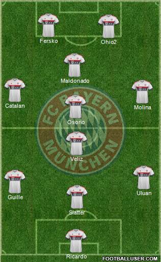 FC Bayern München Formation 2016
