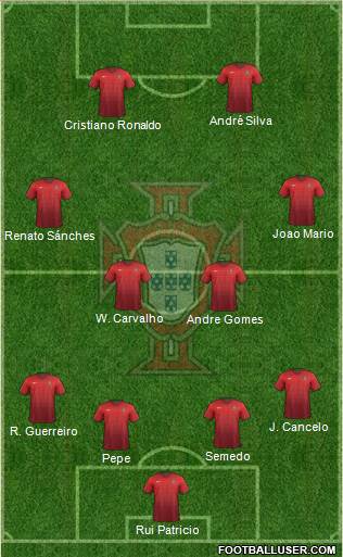 Portugal Formation 2016