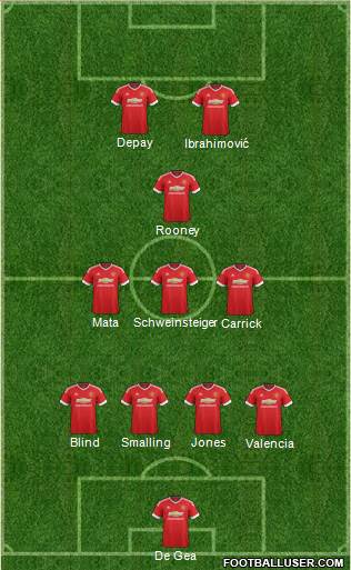 Manchester United Formation 2016