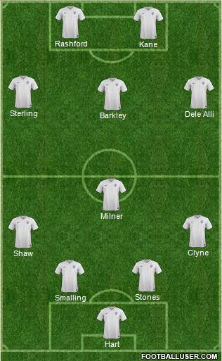 England Formation 2016