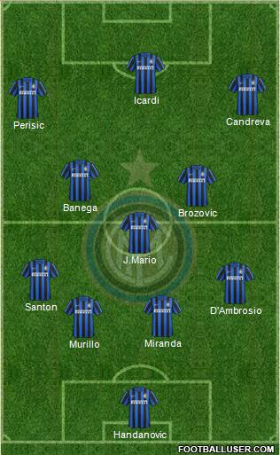 F.C. Internazionale Formation 2016