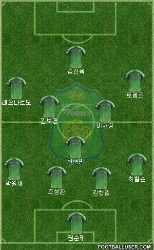 Jeonbuk Hyundai Motors Formation 2016