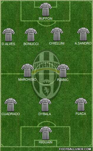 Juventus Formation 2016