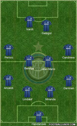 F.C. Internazionale Formation 2016