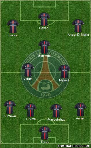 Paris Saint-Germain Formation 2016