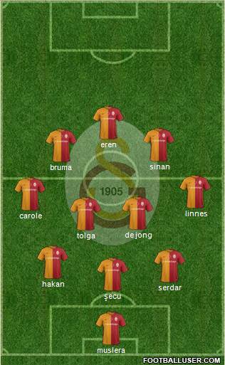 Galatasaray SK Formation 2016